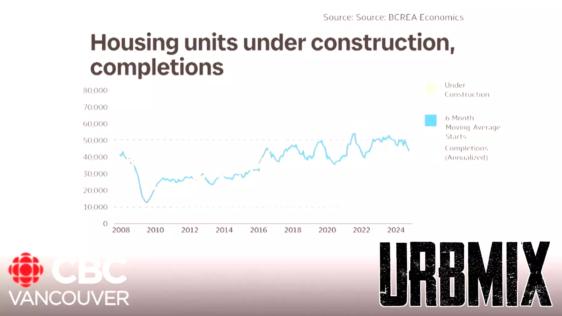B.C. Real Estate Market Forecast for 2025: A Balanced Outlook
