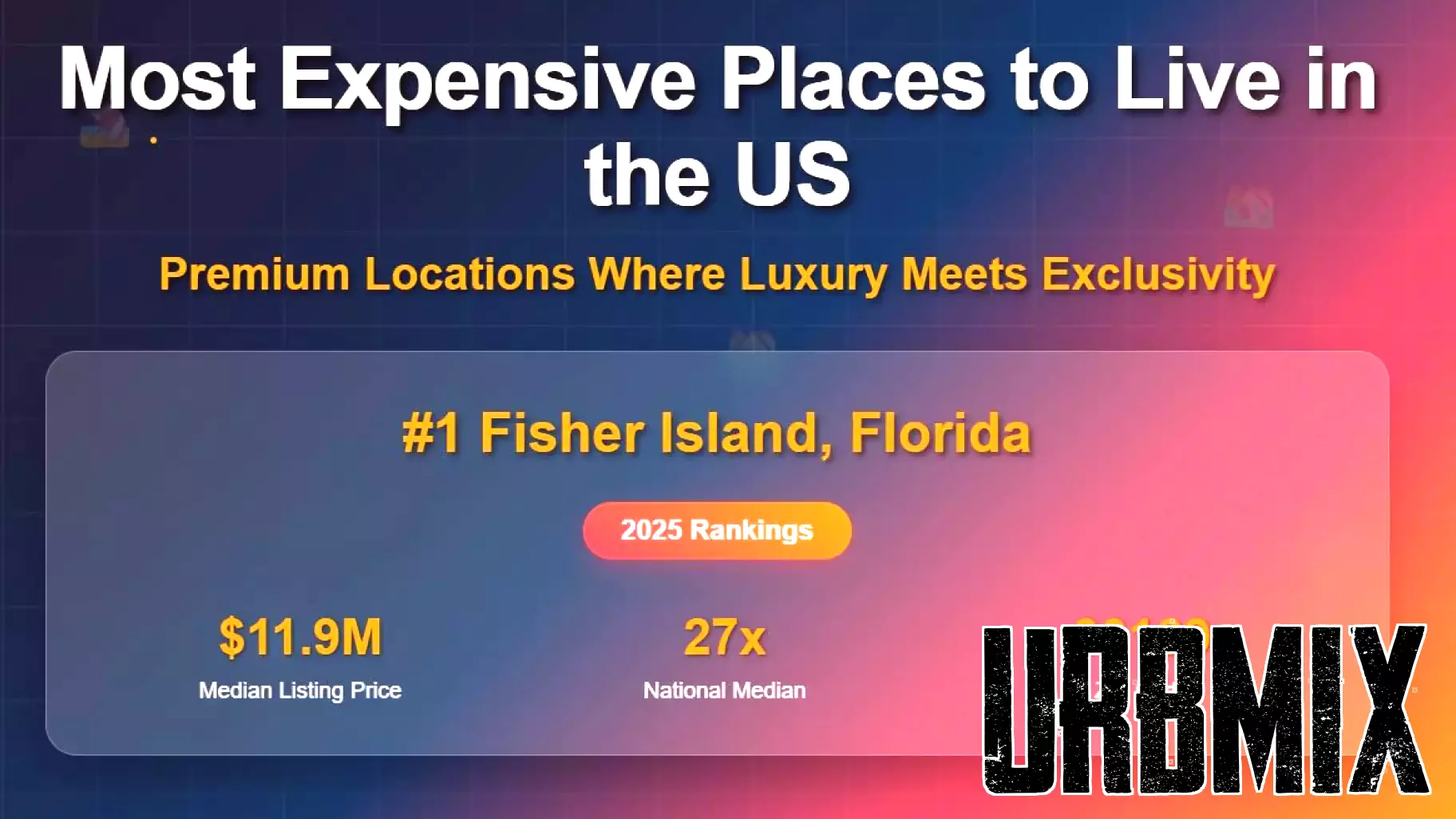 Discover the Most Expensive Places to Live in the US