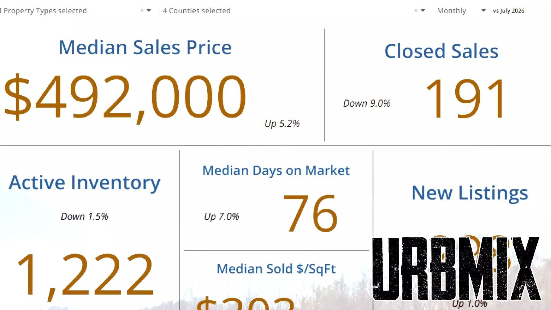 High Country Real Estate Market Posts 191 Closed Sales in August, $492,000 Median Price
