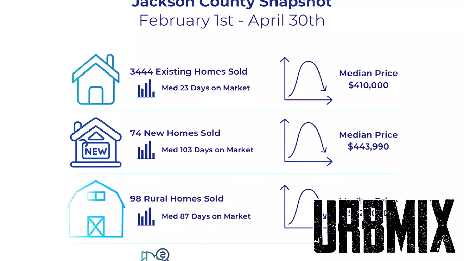 Insights on the 2025 Housing Market in Jackson County