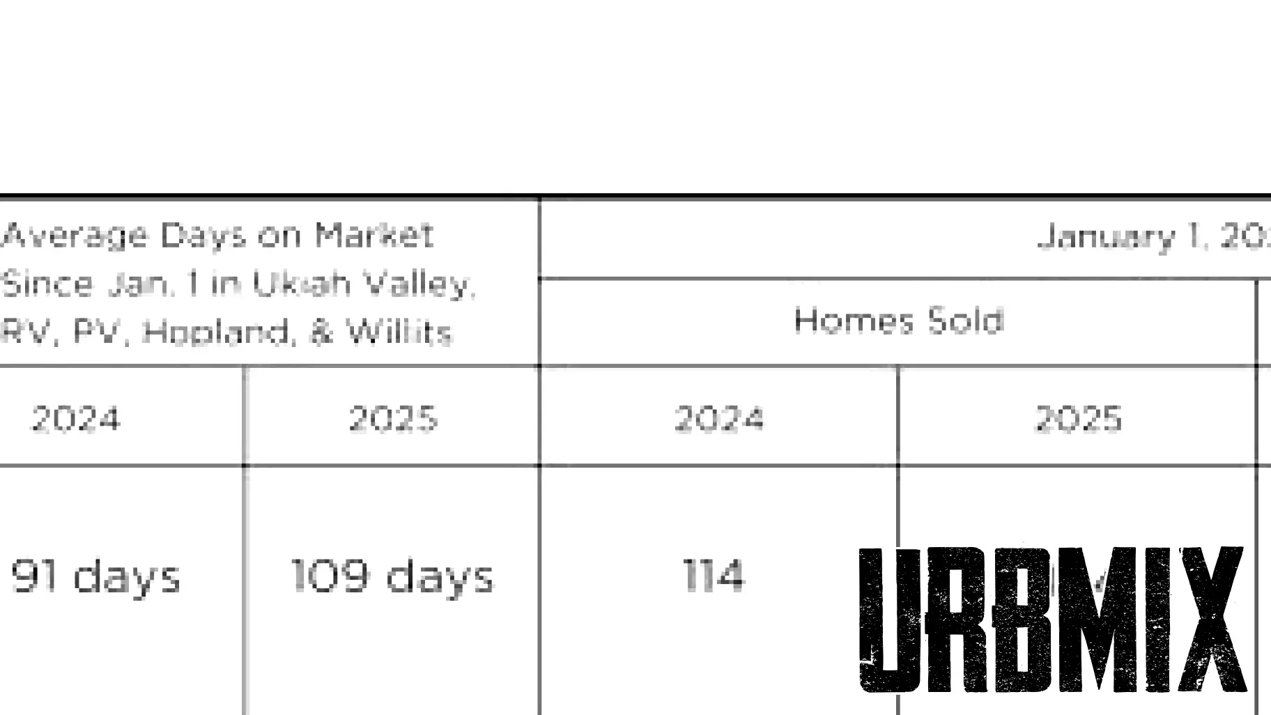 The Impact of Artificial Intelligence on the Real Estate Market