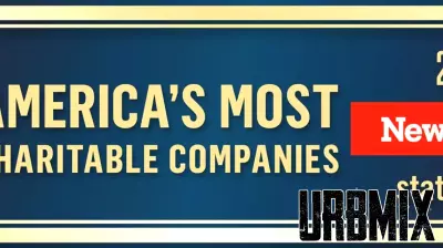 Alexandria Real Estate Equities, Inc. Named One of the Most Charitable Companies in America by Newsweek