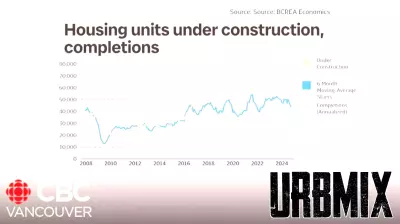B.C. Real Estate Market Forecast for 2025: A Balanced Outlook