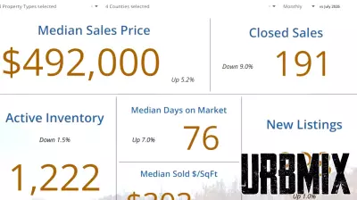 High Country Real Estate Market Posts 191 Closed Sales in August, $492,000 Median Price