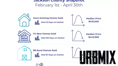 Insights on the 2025 Housing Market in Jackson County
