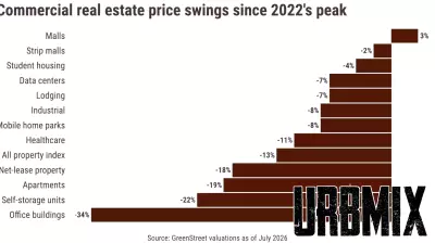 What are real estate’s hottest investments? Or the coldest?